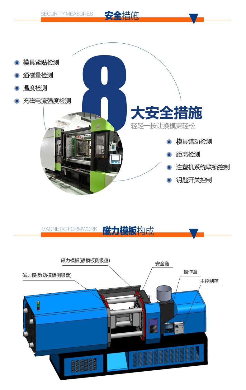 壓鑄機(jī)快速換模系統(tǒng)