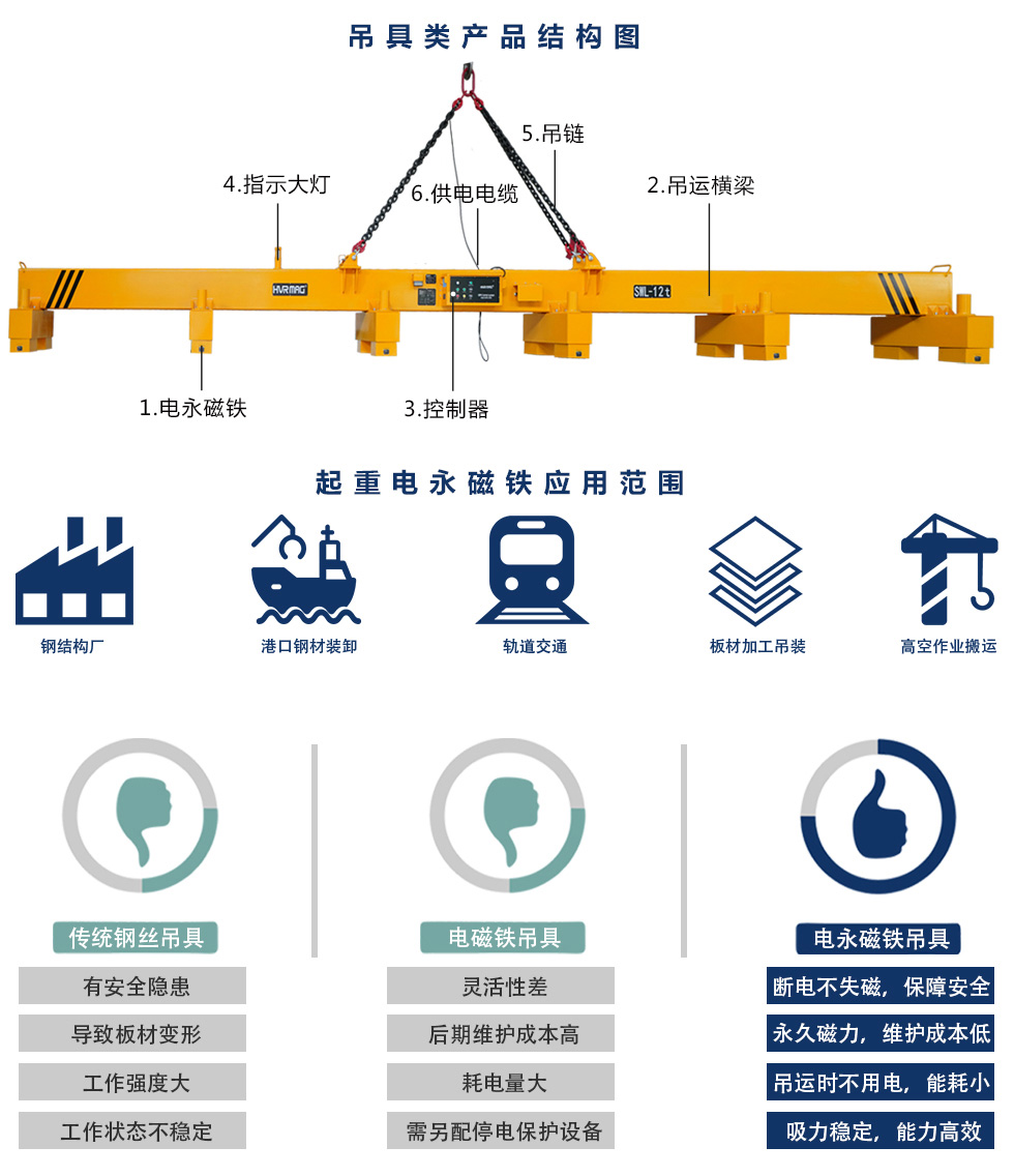 磁力吊具結構圖